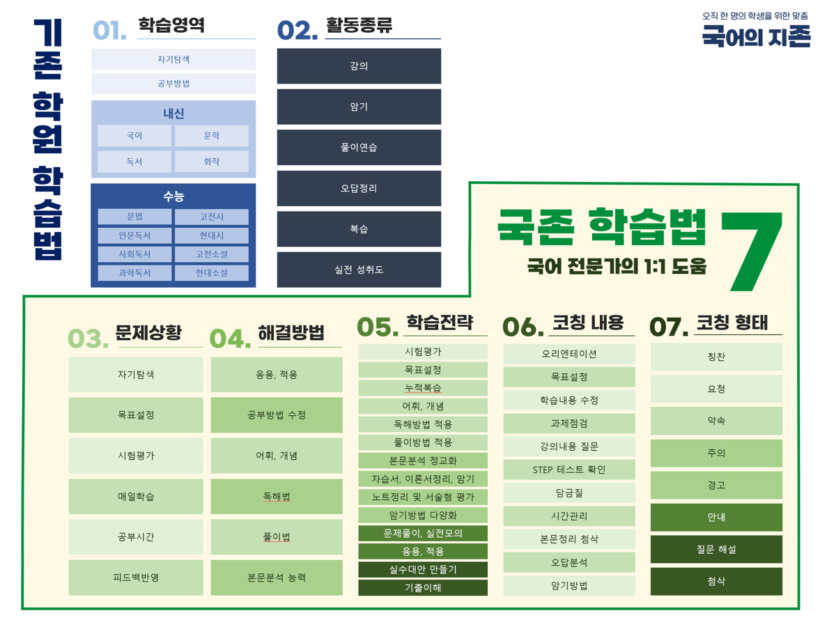 오직 한 명의 학생을 위한 맞춤 국어의 지존